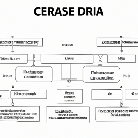 Aprenda a criar um diagrama de classe eficiente para seus projetos com esse guia completo